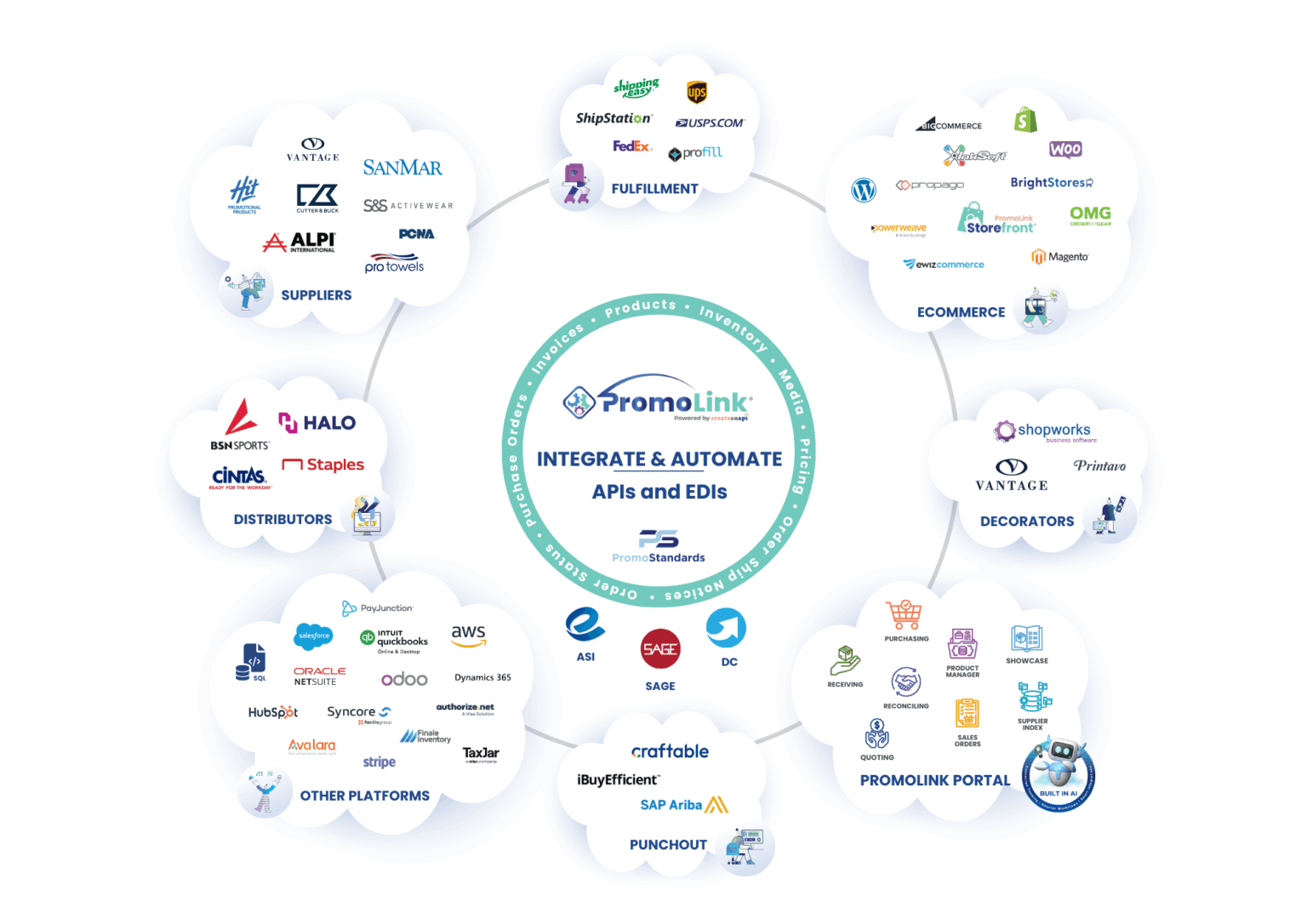 PromoLink-Ecosystem-7-1536x1086 PromoLink-Ecosystem-7-1536x1086