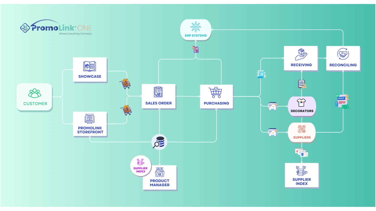 PromoLink-One-Ecosystem-4-1536x864 PromoLink-One-Ecosystem-4-1536x864
